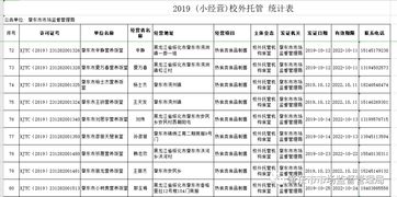 關(guān)于校外托餐機(jī)構(gòu)獲取食品小經(jīng)營核準(zhǔn)證（餐飲類）情況的公示